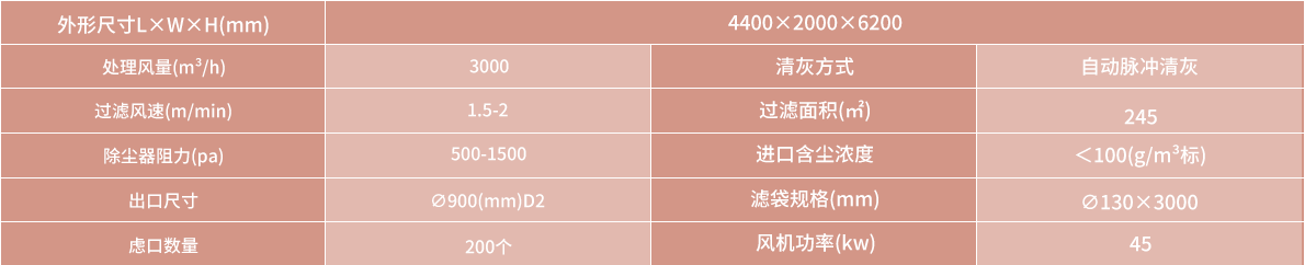 技術參數
