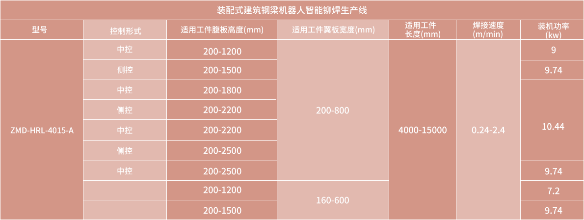 技術參數