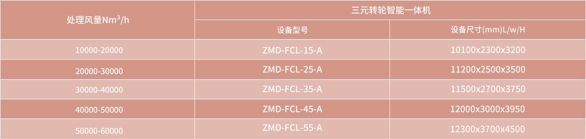 技術參數