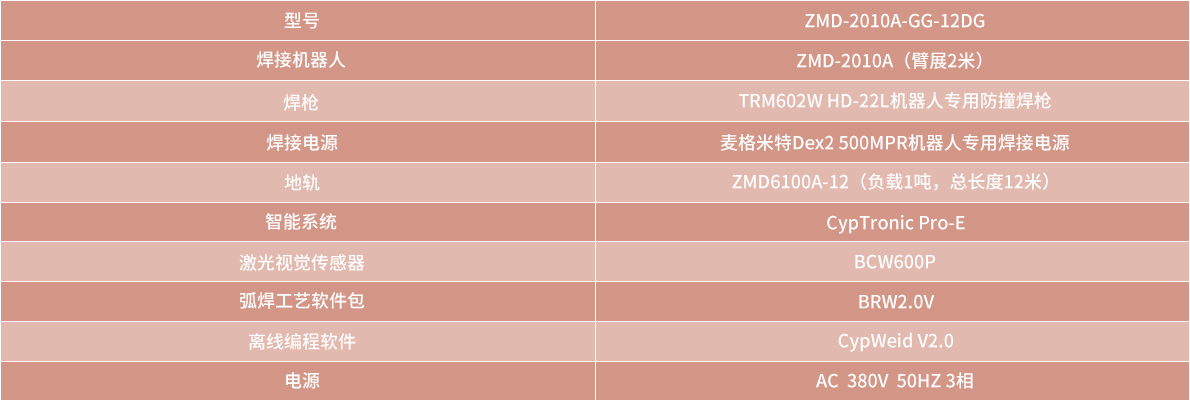 技術參數(shù)