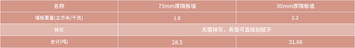 技術參數