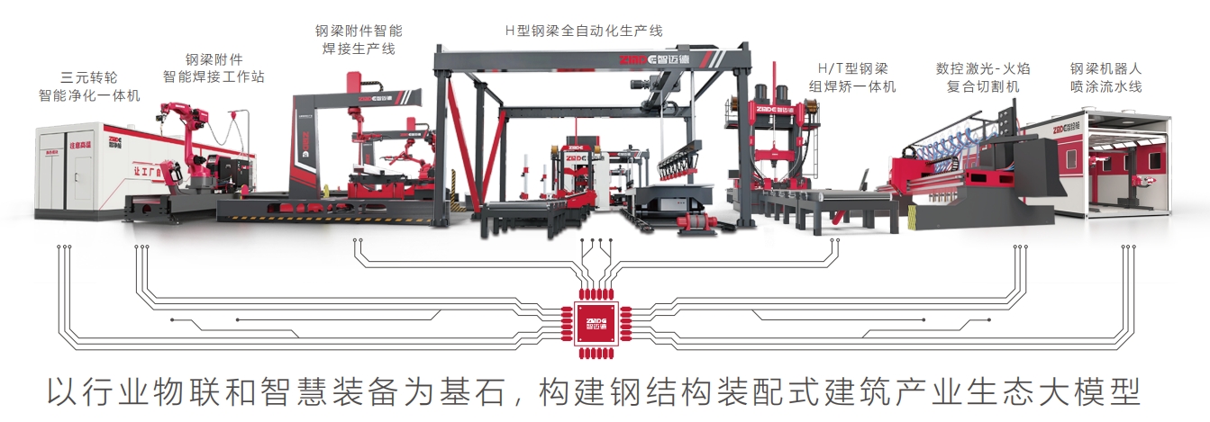 4月11-12日，智邁德與您相約第十五屆鋼結構行業發展論壇