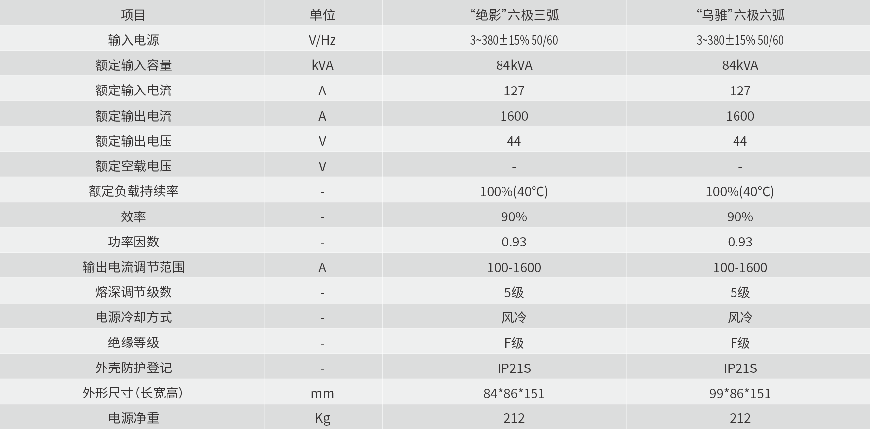 技術參數